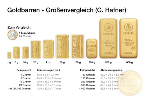 Befektetési aranyrúd, 1000 gramm, 999,9 ezrelék (Heimerle, C.Hafner és Valcambi stb.)