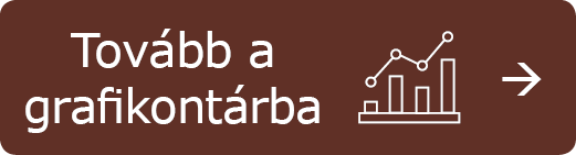 Tovább a grafikontárba