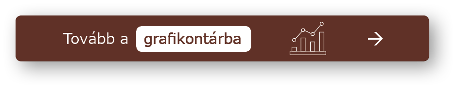 Tovább a grafikontárba